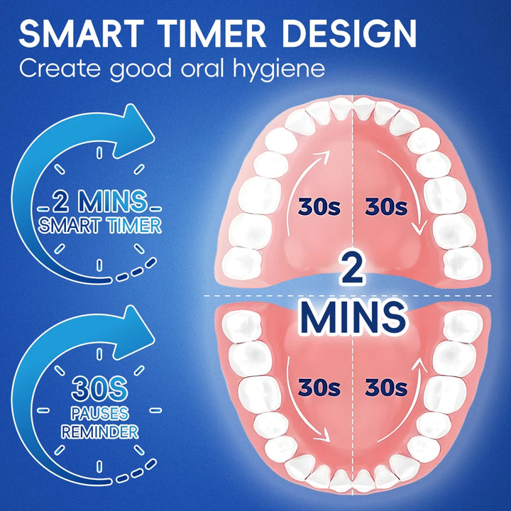 Smart Rotating Electric Toothbrush, Rechargeable Rotary Toothbrush with 6 Heads, Compatible with Oral B Replacement Brush Heads